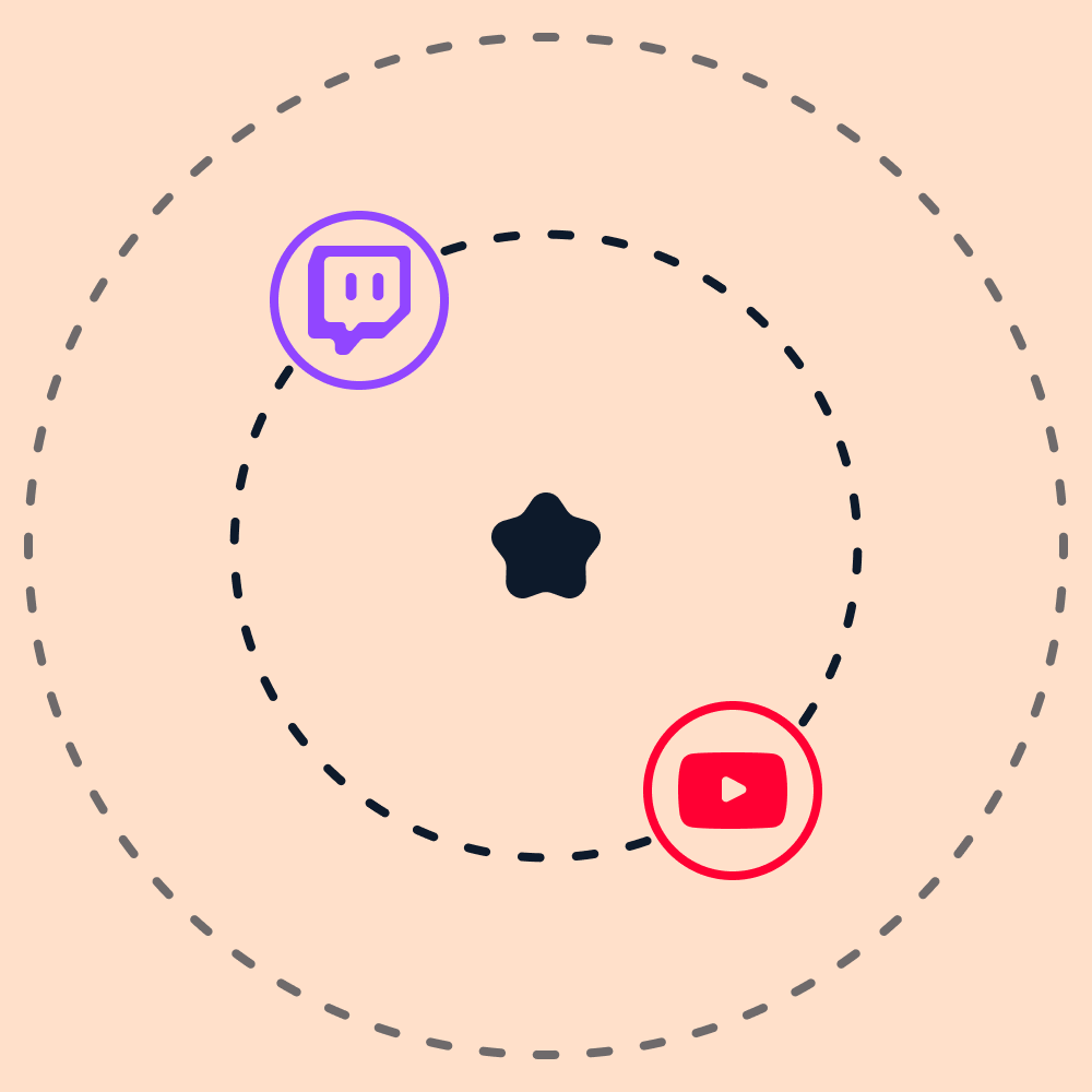 multi-platform support